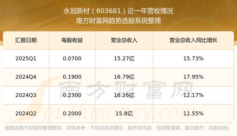 603681永冠新材股吧，603680股票走勢(shì)